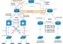 configure cisco router, switches and cisco packet tracer labs